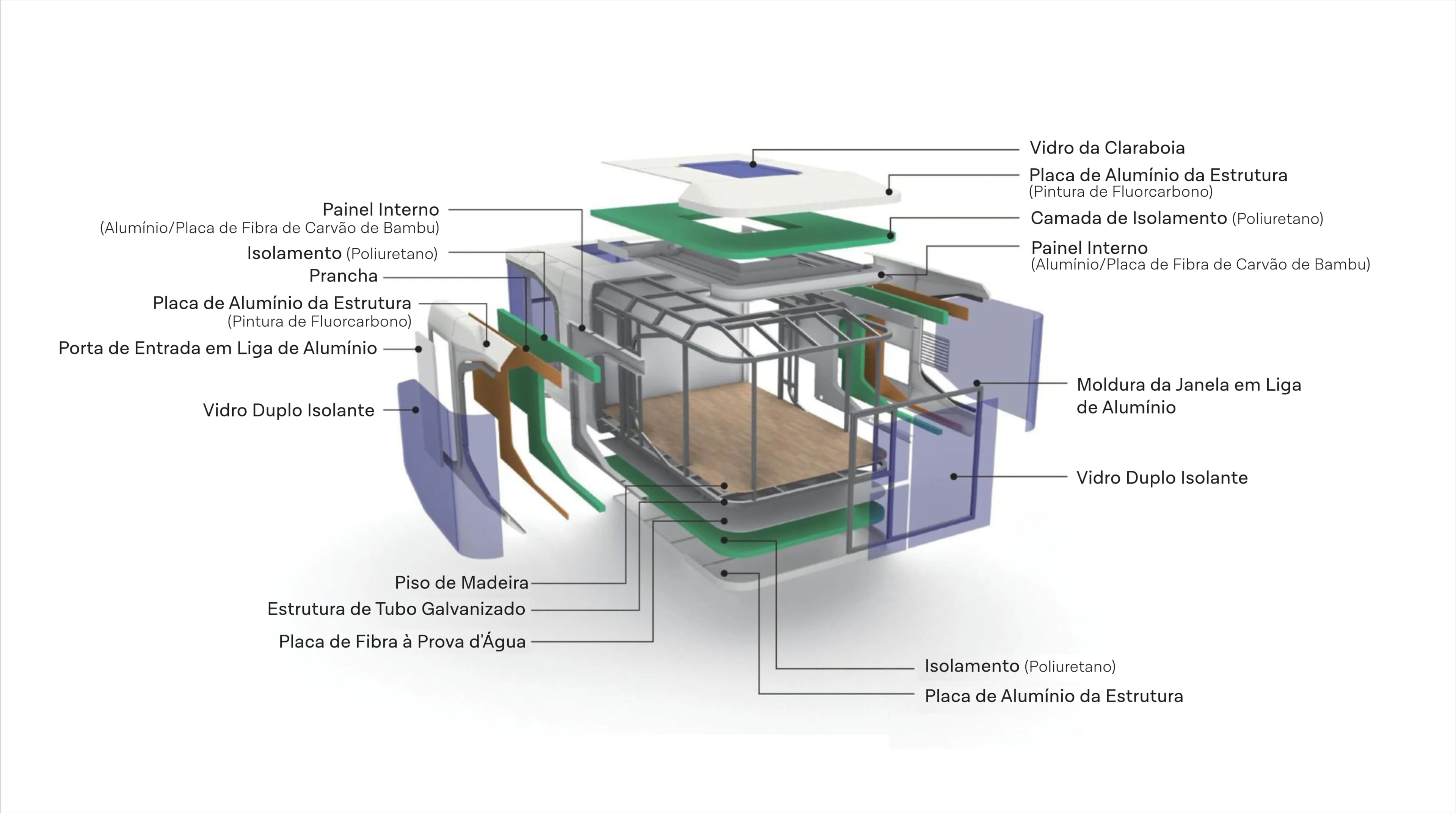 Vista explodida da estrutura de uma cápsula Creatori
